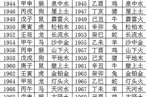 1981年五行|1981年属鸡是什么命五行 1981年属鸡命里缺什么